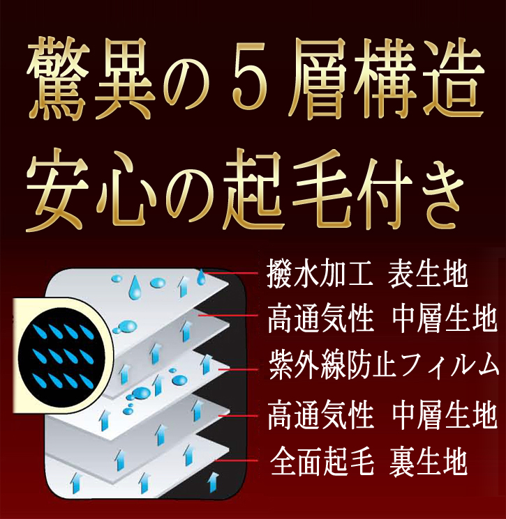 カバーライト ベンツ GLC 対応用 5層構造 ボディカバー (裏起毛付) カバーランド - 3