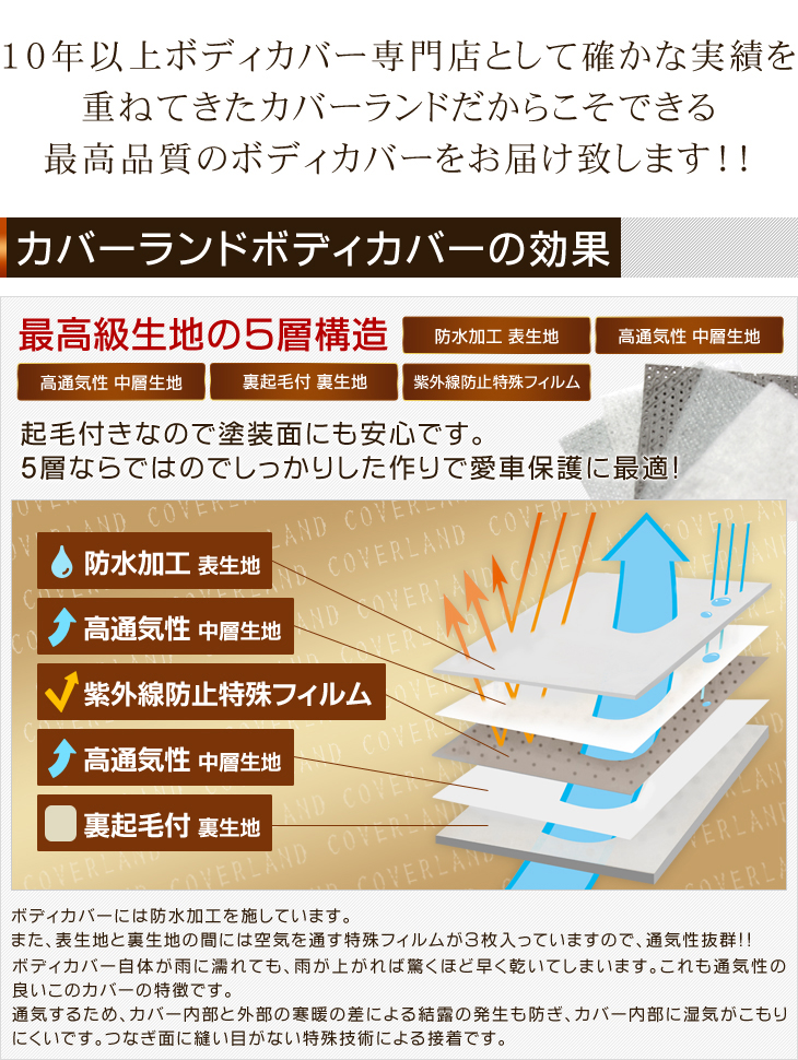 カバーライト社製5層構造＆裏起毛付ボディカバーの特徴 | 自動車用ボディカバー専門店 株式会社カバーランド(COVERLAND)